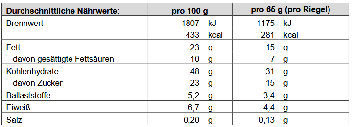 Melasan Sportriegel Energie Block Schoko-Mandel 65g - Image 3