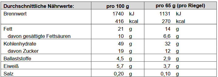 Melasan Sportriegel Energie Block Banane 65g - Image 2