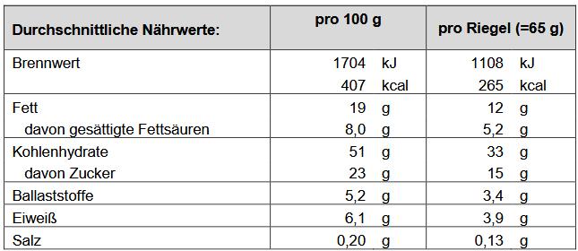 Melasan Sportriegel Energie Block Johannisbeere 65g - Image 2
